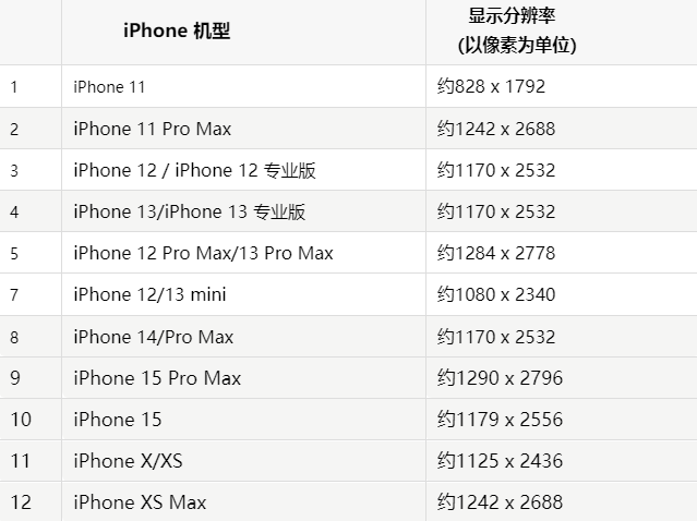 苹南关果维修分享iPhone主屏幕壁纸显得模糊怎么办