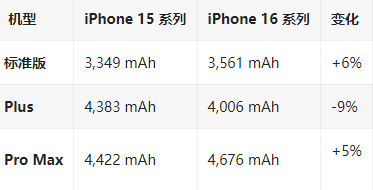 南关苹果16维修分享iPhone16/Pro系列机模再曝光