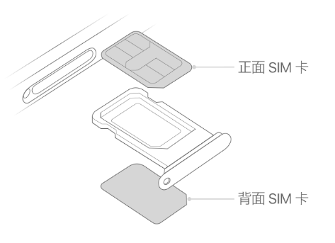 南关苹果15维修分享iPhone15出现'无SIM卡'怎么办 